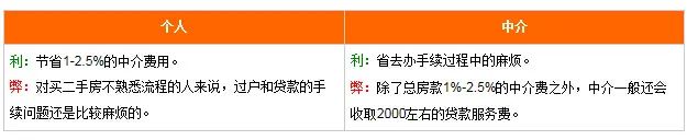 大连二手房买卖流程七步走 大连二手房买卖流程七步走