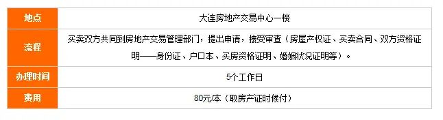 大连二手房买卖流程七步走 大连二手房买卖流程七步走
