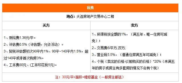 大连二手房买卖流程七步走 大连二手房买卖流程七步走