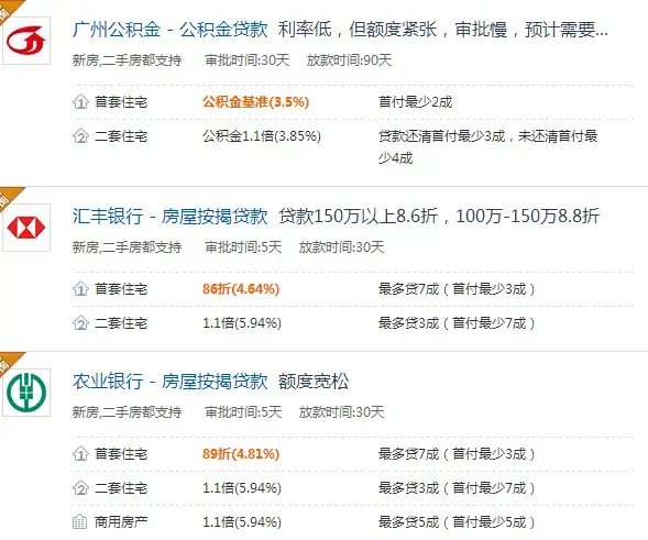 2015年7月24日新房贷利率 附24家银行房贷行情