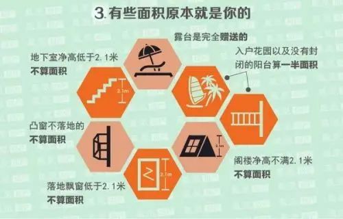 陷阱,购房合同,交房,买房,空调,阳台,合同,花园,业主,开发商 陷阱,购房合同,交房,买房,空调,阳台,合同,花园,业主,开发商