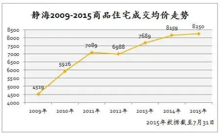 静海关键词排名价格 房天下