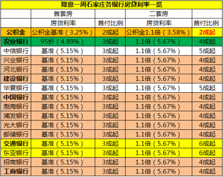 房天下