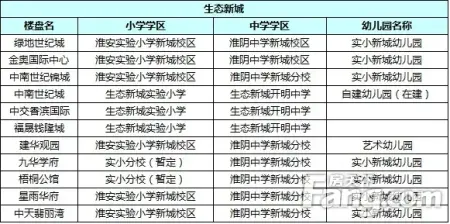 史上最强学区房手册:淮安5区196盘学区盘点