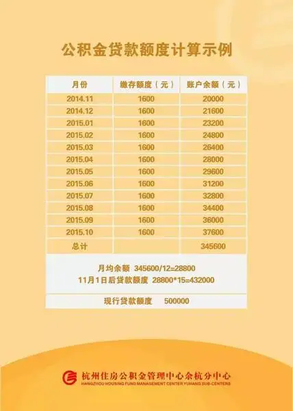 新政11月起你的公积金能够贷多少?看完就你就懂
