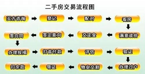 二手房购买注意事项有什么?哪些方面必须关注? 二手房购买注意事项有什么?哪些方面必须关注?