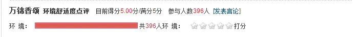 万锦香颂绿化率点评