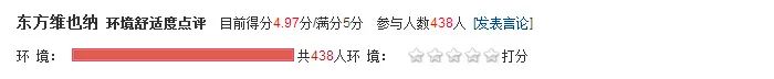 东方维也纳绿化舒适度点评