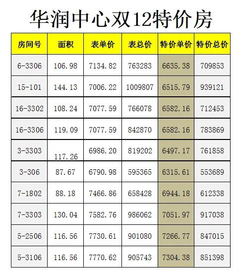 华润中心你 华润中心你