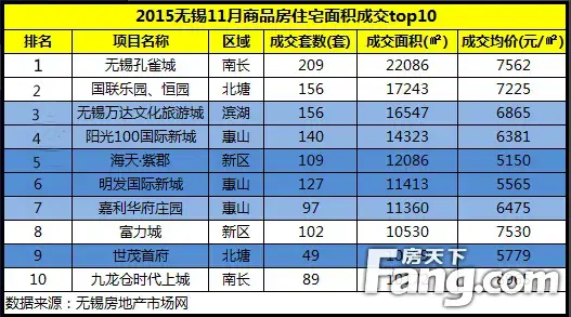 无锡热销盘