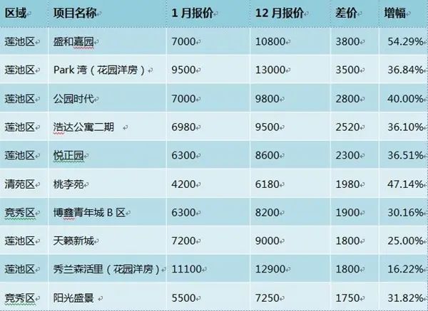 房价篇 房价篇
