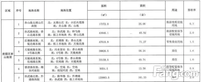 2015吴江楼市量价齐升 一年卖房24859套房价上扬