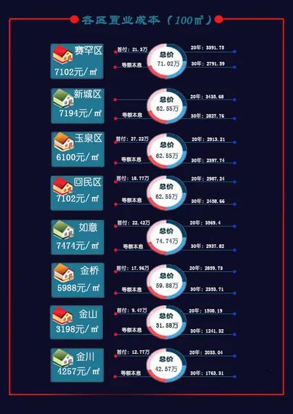 Ò»ÕÅͼΪÄã½â¶Á¸÷Çø¹º·¿³É±¾ Ò»ÕÅͼΪÄã½â¶Á¸÷Çø¹º·¿³É±¾