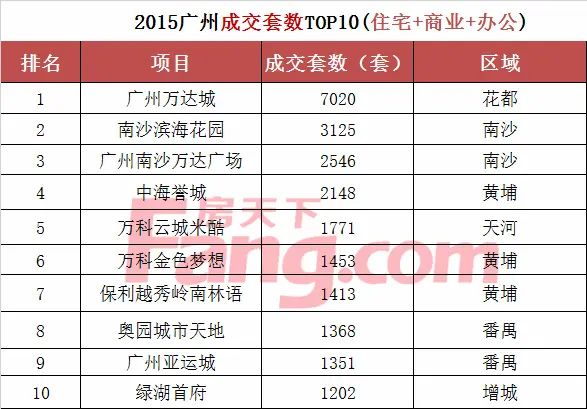 年终盘点 年终盘点