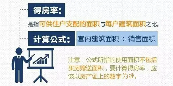 得房率