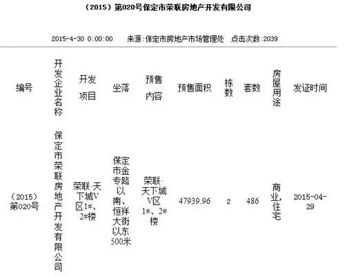 荣联·天下城五区五证齐全实景现房火热加推 荣联·天下城五区五证齐全实景现房火热加推