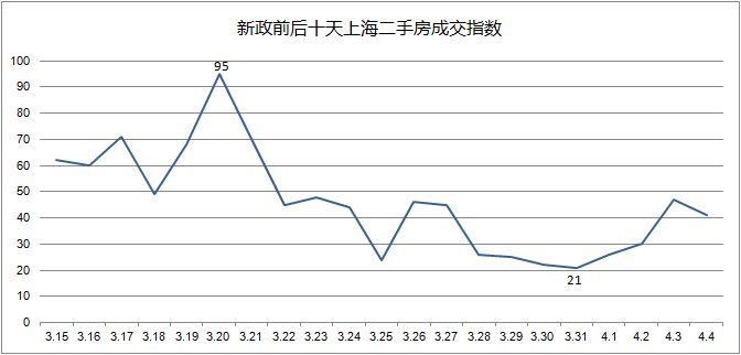 1 1