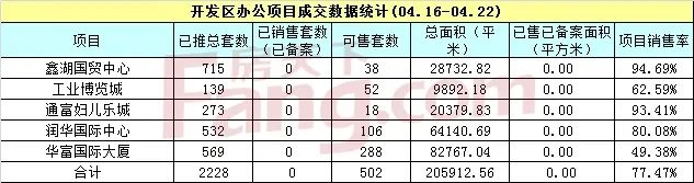 成交数据 成交数据