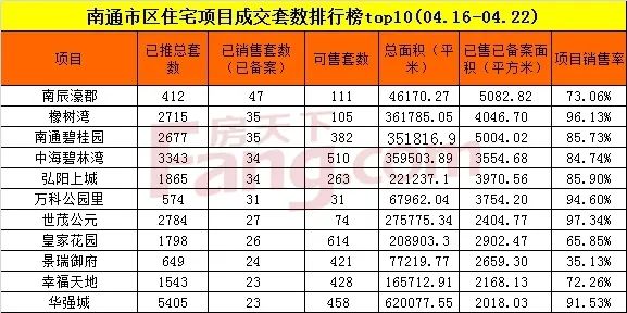 成交数据 成交数据