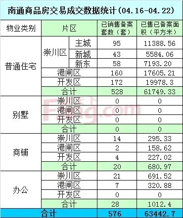 成交数据 成交数据