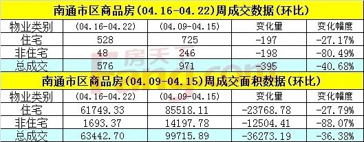 成交数据 成交数据