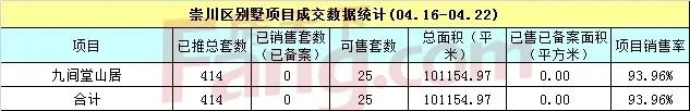 成交数据 成交数据