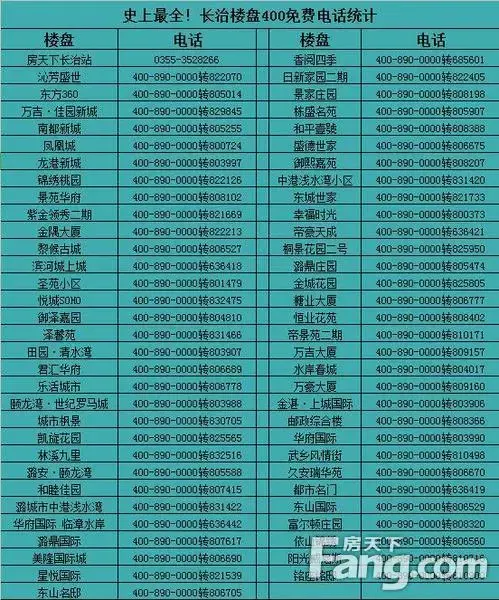 长治在售楼盘400免费电话汇总
