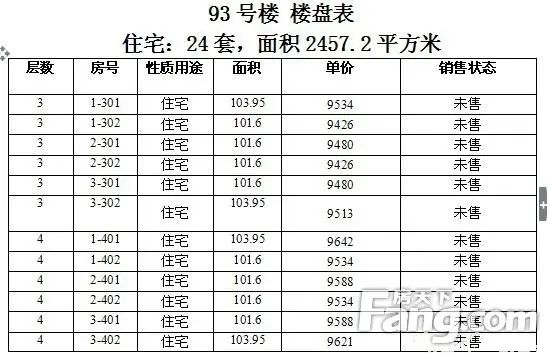 塞纳荣府93# 96#楼预售公示 塞纳荣府93# 96#楼预售公示