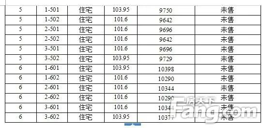 塞纳荣府93# 96#楼预售公示 塞纳荣府93# 96#楼预售公示
