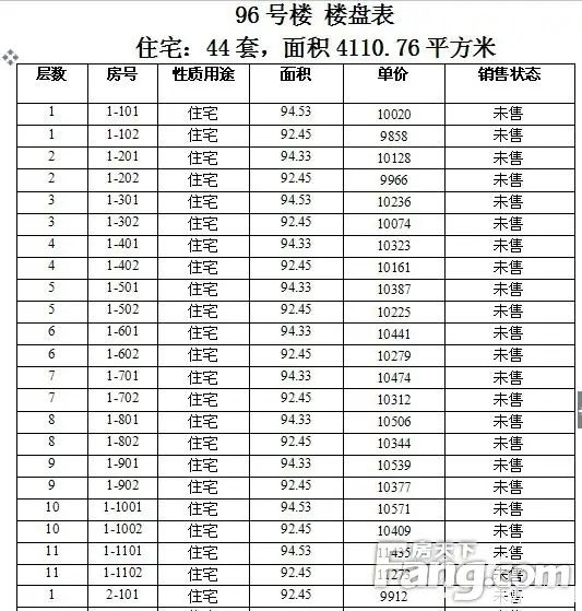 塞纳荣府93#96#楼预售公示 塞纳荣府93#96#楼预售公示