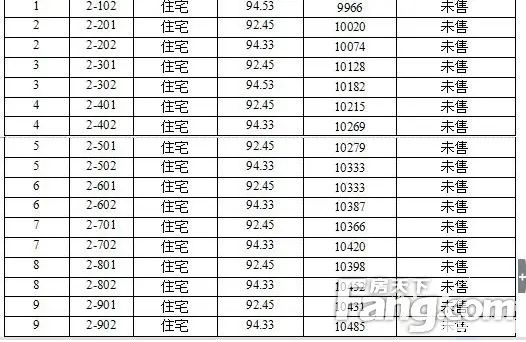 塞纳荣府93#96#楼预售公示 塞纳荣府93#96#楼预售公示