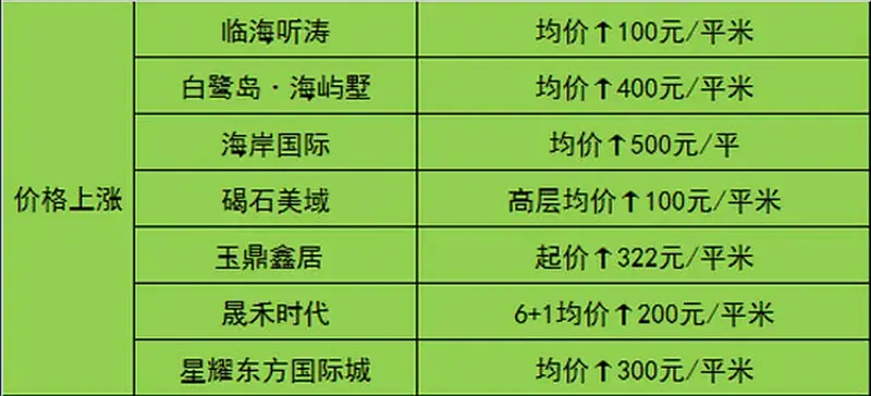 秦皇岛" 盘" 分布 周边都卖这么贵赶紧下手