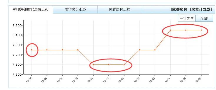 领地海纳时代 领地海纳时代