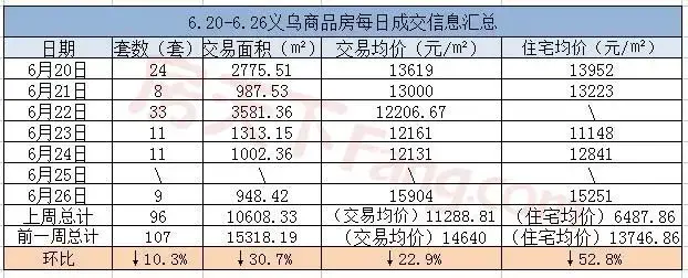 义乌数据