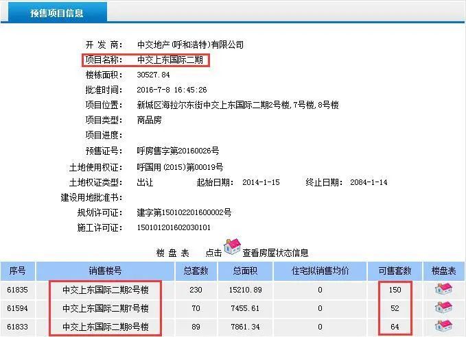 Öн»¡¤É϶«¹ú¼ÊÔ¤ÊÛÐÅÏ¢ Öн»¡¤É϶«¹ú¼ÊÔ¤ÊÛÐÅÏ¢