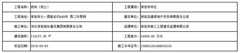 体育新城这些楼盘消失了?别瞎扯!人家忙着办证呢~ 体育新城这些楼盘消失了?别瞎扯!人家忙着办证呢~
