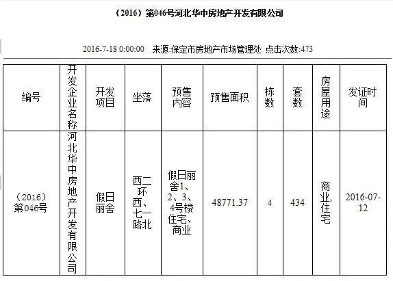 体育新城这些楼盘消失了?别瞎扯!人家忙着办证呢~ 体育新城这些楼盘消失了?别瞎扯!人家忙着办证呢~
