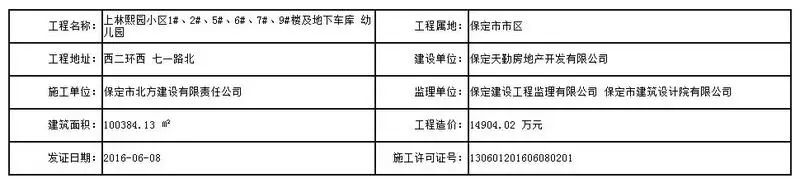体育新城这些楼盘消失了?别瞎扯!人家忙着办证呢~ 体育新城这些楼盘消失了?别瞎扯!人家忙着办证呢~
