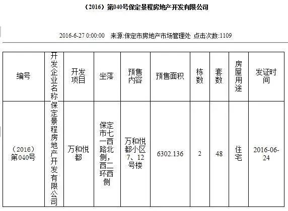 体育新城这些楼盘消失了?别瞎扯!人家忙着办证呢~ 体育新城这些楼盘消失了?别瞎扯!人家忙着办证呢~