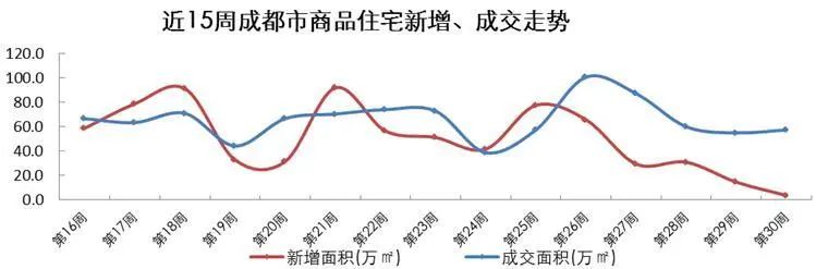 一周销量排行 一周销量排行
