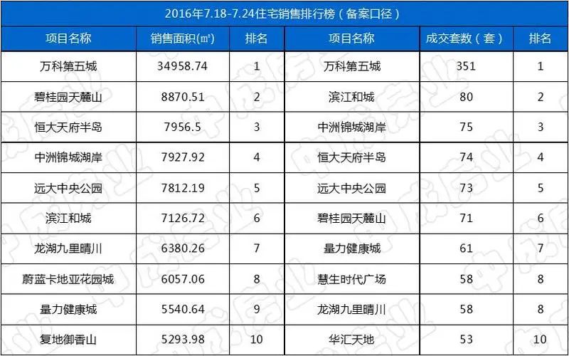 一周销量排行 一周销量排行