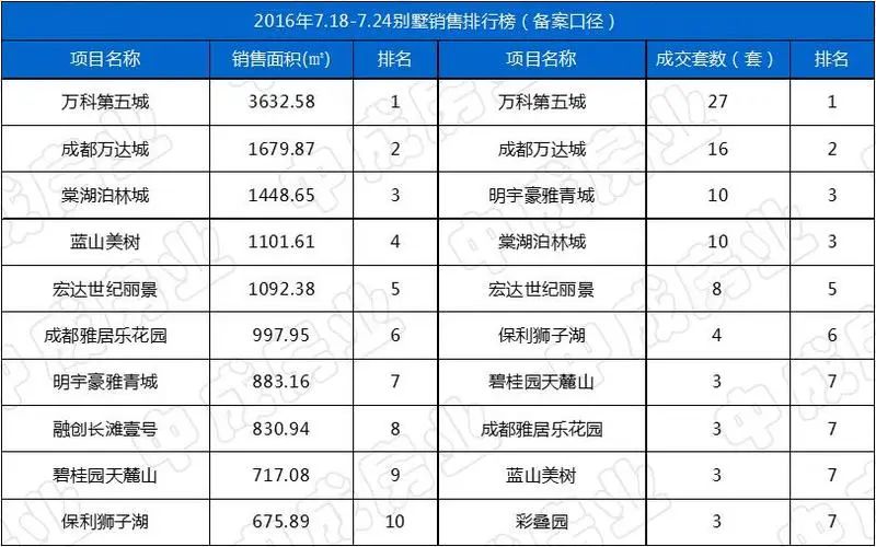 一周销量排行 一周销量排行