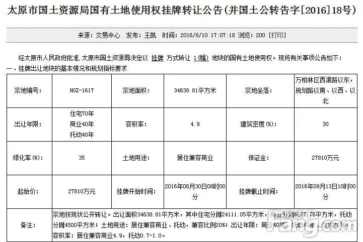 太原万柏林区两多功能用地挂牌 总价近3亿元