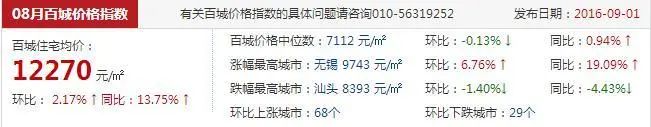南通8月房价地图新鲜出炉 南通8月房价地图新鲜出炉