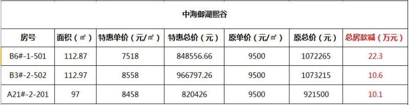 中海御湖熙谷 大连中海地产 中海御湖熙谷 大连中海地产
