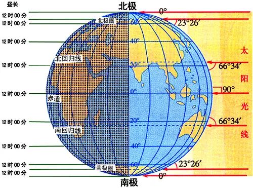 打算在大成都买房 哪个朝向才是合适的呢? 打算在大成都买房 哪个朝向才是合适的呢?