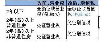 在南昌买套二手房 交易税费现在是多少? 在南昌买套二手房 交易税费现在是多少?