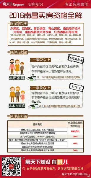 在南昌买套二手房 交易税费现在是多少? 在南昌买套二手房 交易税费现在是多少?