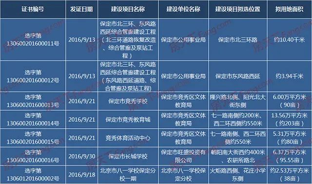 选址意见书 选址意见书