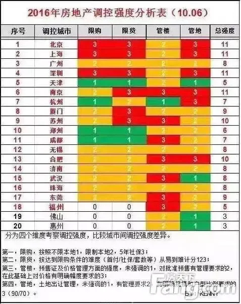 昆山买房条件是什么？贷款首付、额度多少？